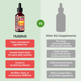 NUSAVA Liquid Vitamin B12 Drops packaging