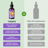 NUSAVA Liquid Vitamin B12 Drops with a measuring spoon