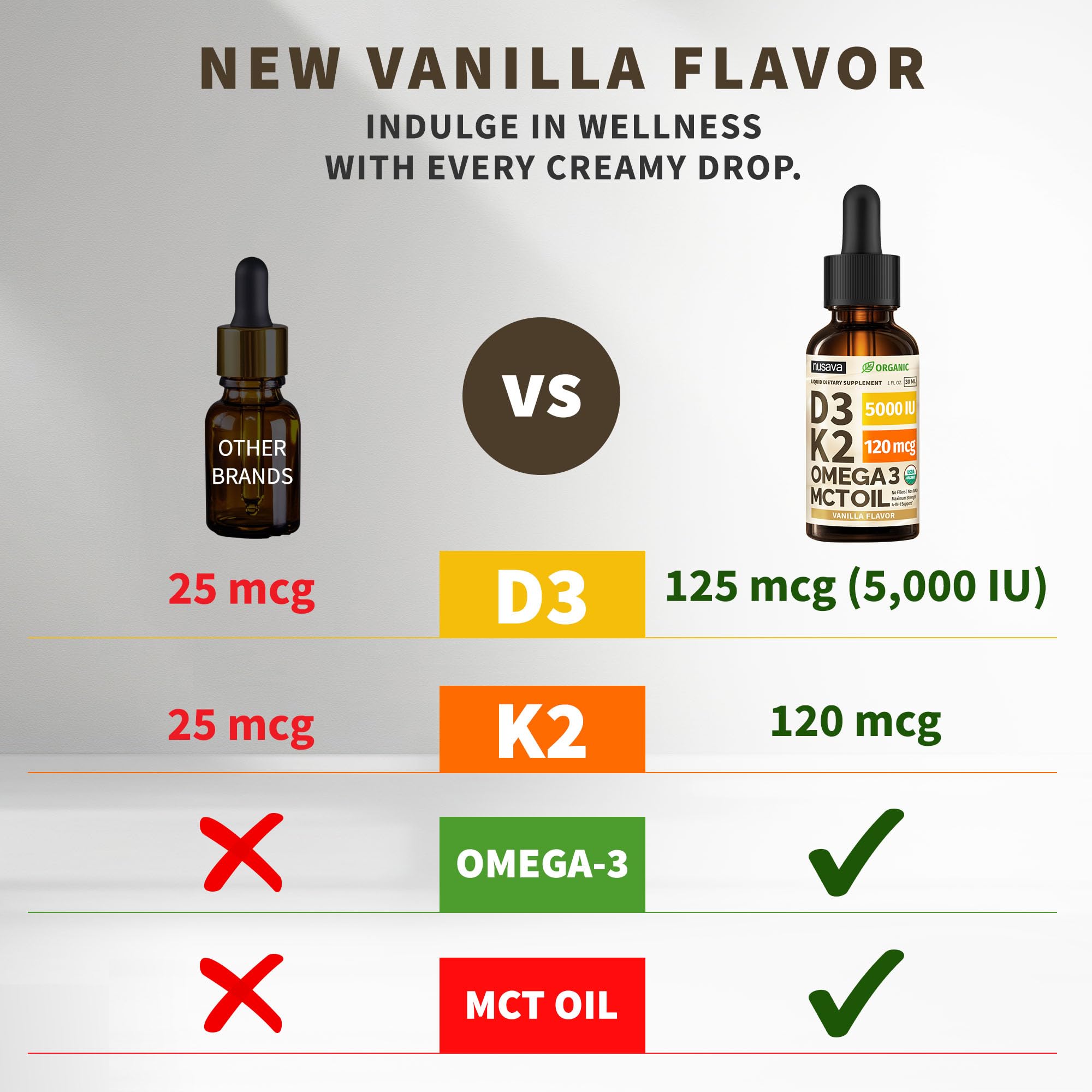 NUSAVA Liquid Vitamin D3 K2 Supplement bottle side view