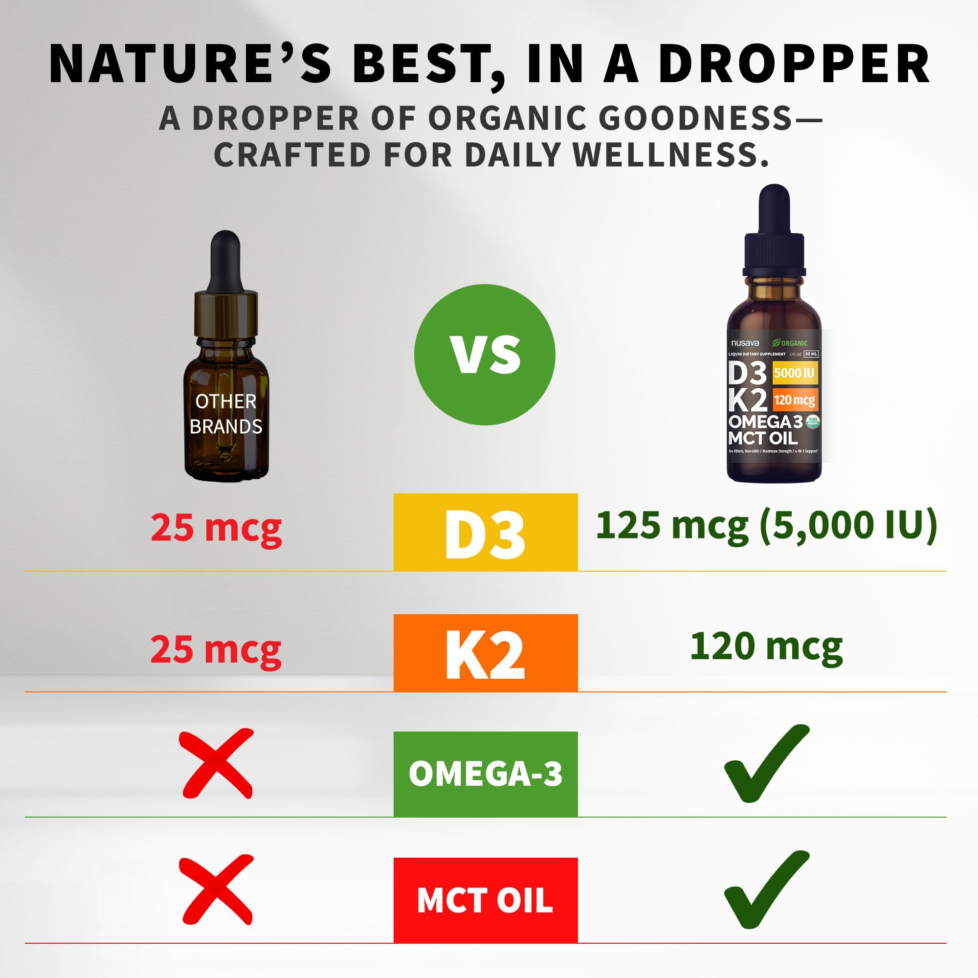 NUSAVA Liquid Vitamin D3 K2 Supplement bottle side view