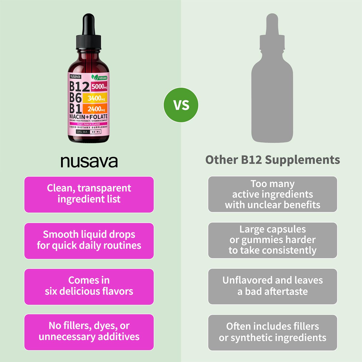 NUSAVA Vitamin B12 Drops 5000mcg packaging details