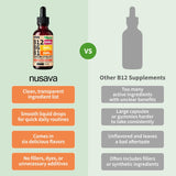 NUSAVA Vitamin B12 Liquid Drops 5000mcg with measuring spoon
