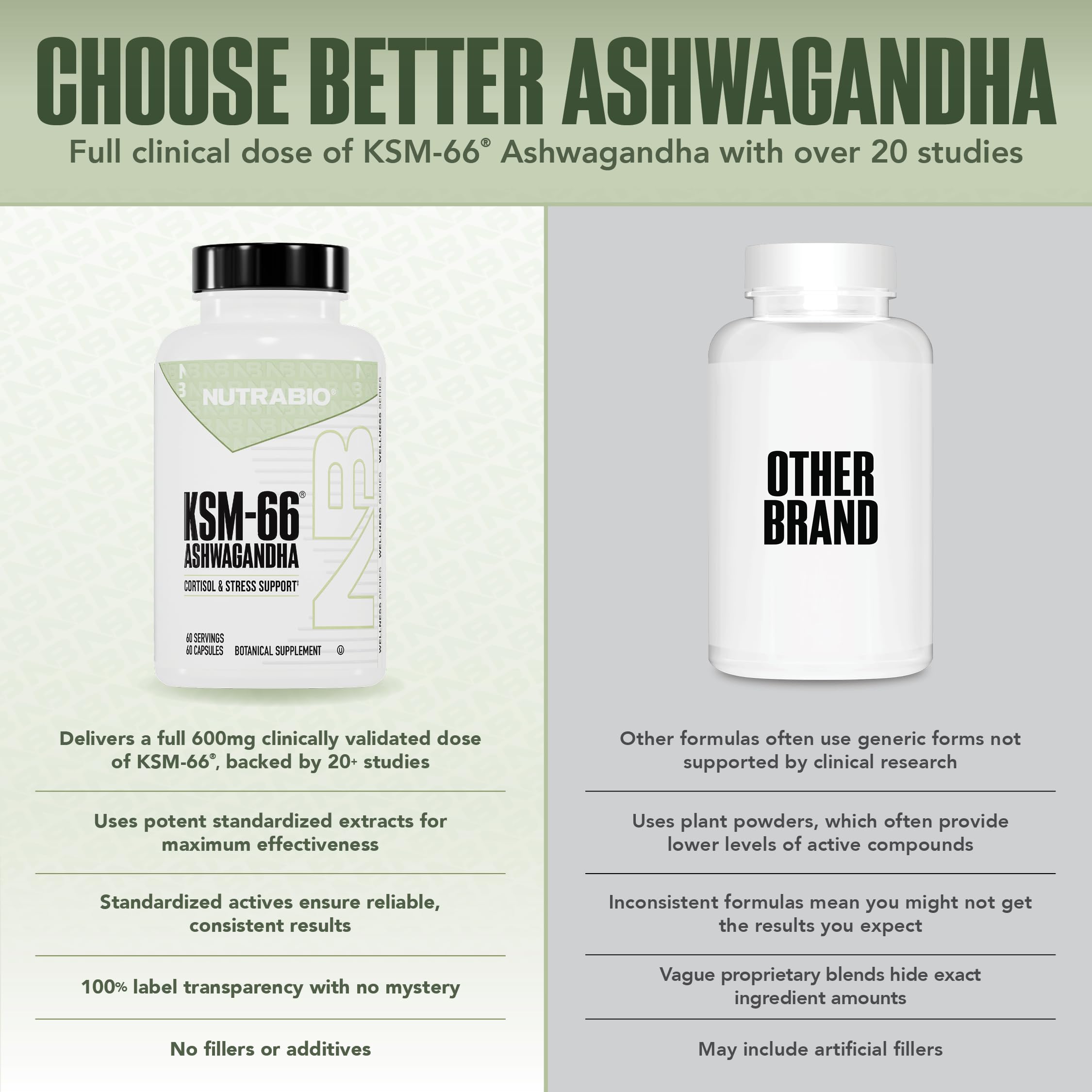 NutraBio Ashwagandha bottle back view with supplement facts