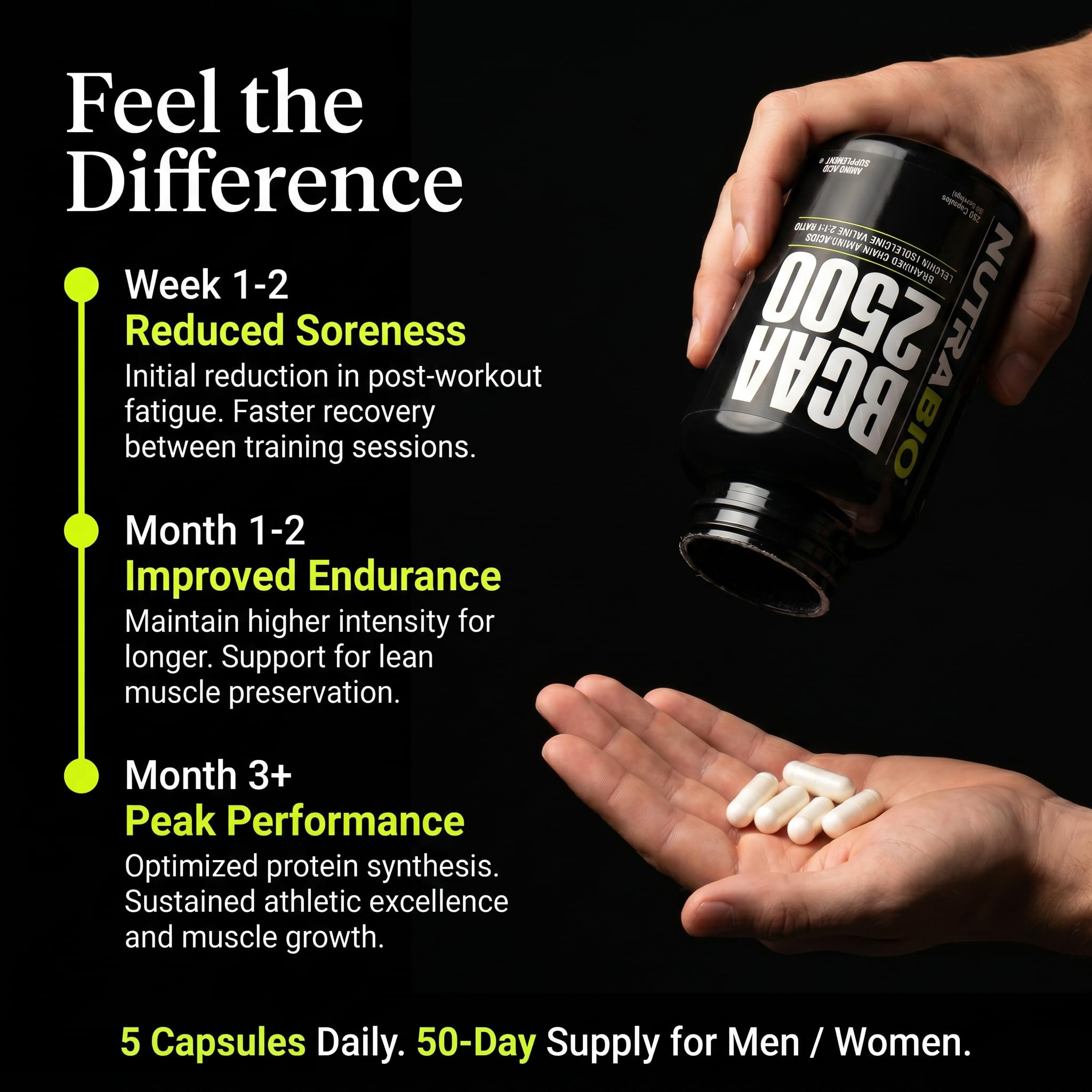 NutraBio BCAA 2500 ingredients list
