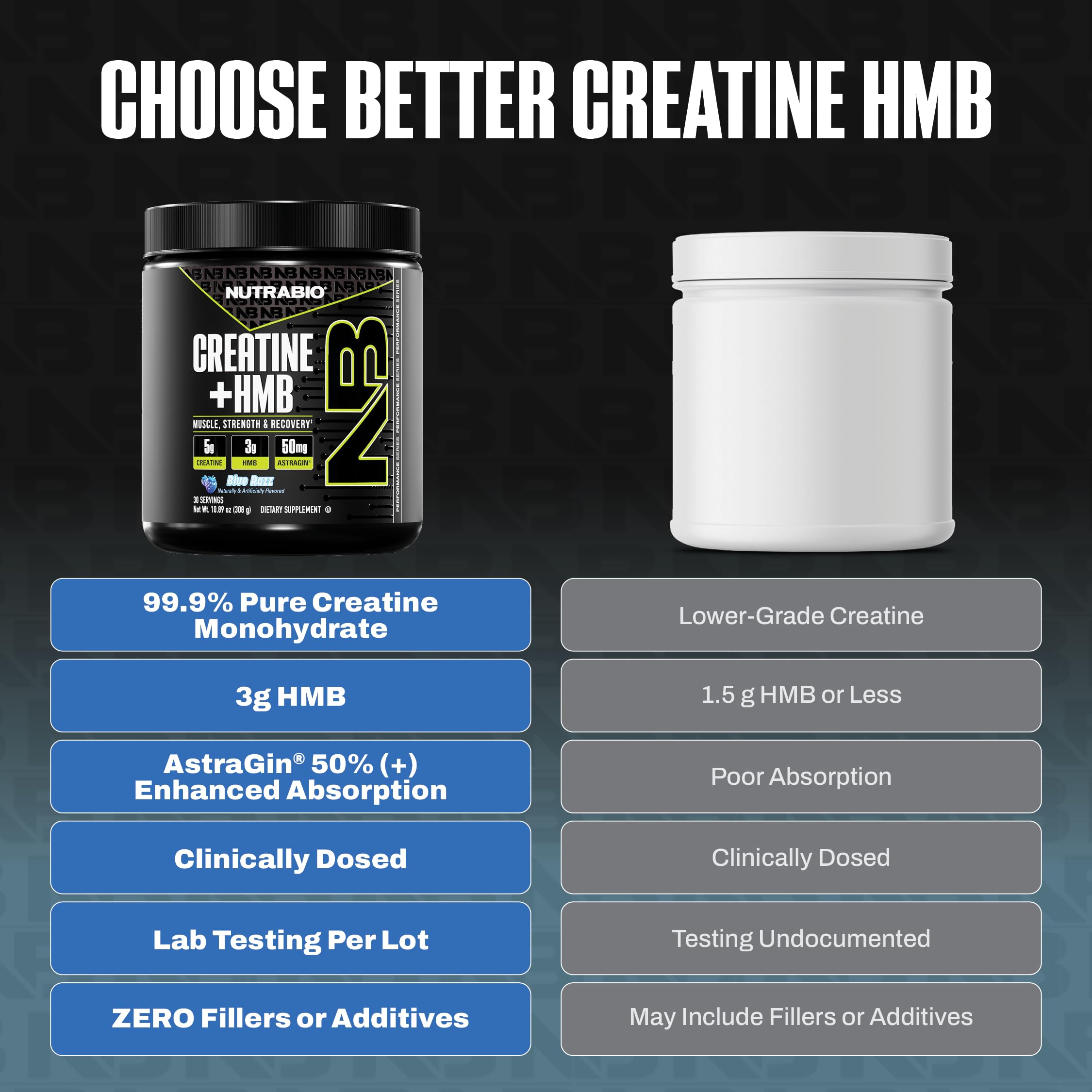 NutraBio Creatine HMB Powder nutritional information label