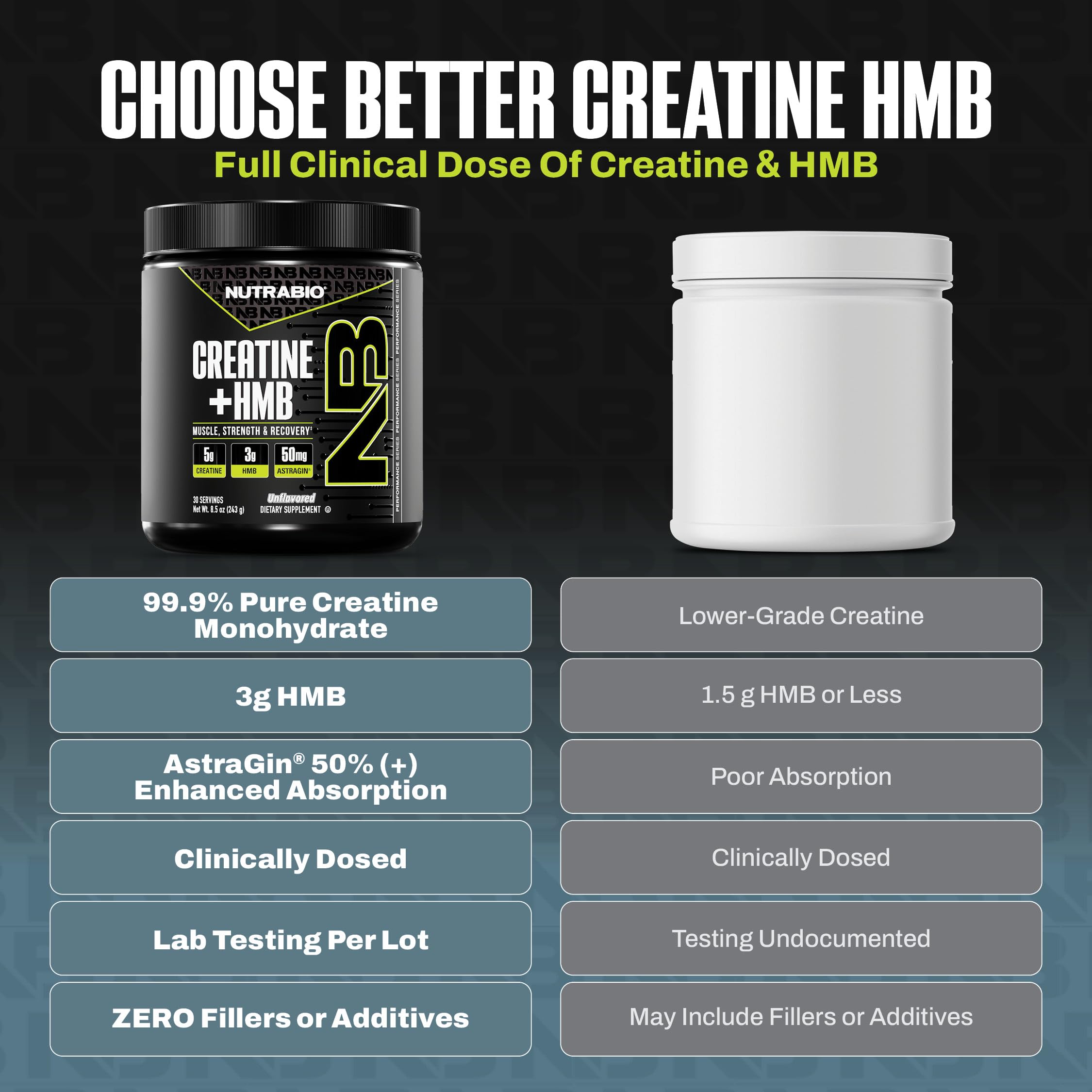 NutraBio Creatine HMB Powder side view showing packaging