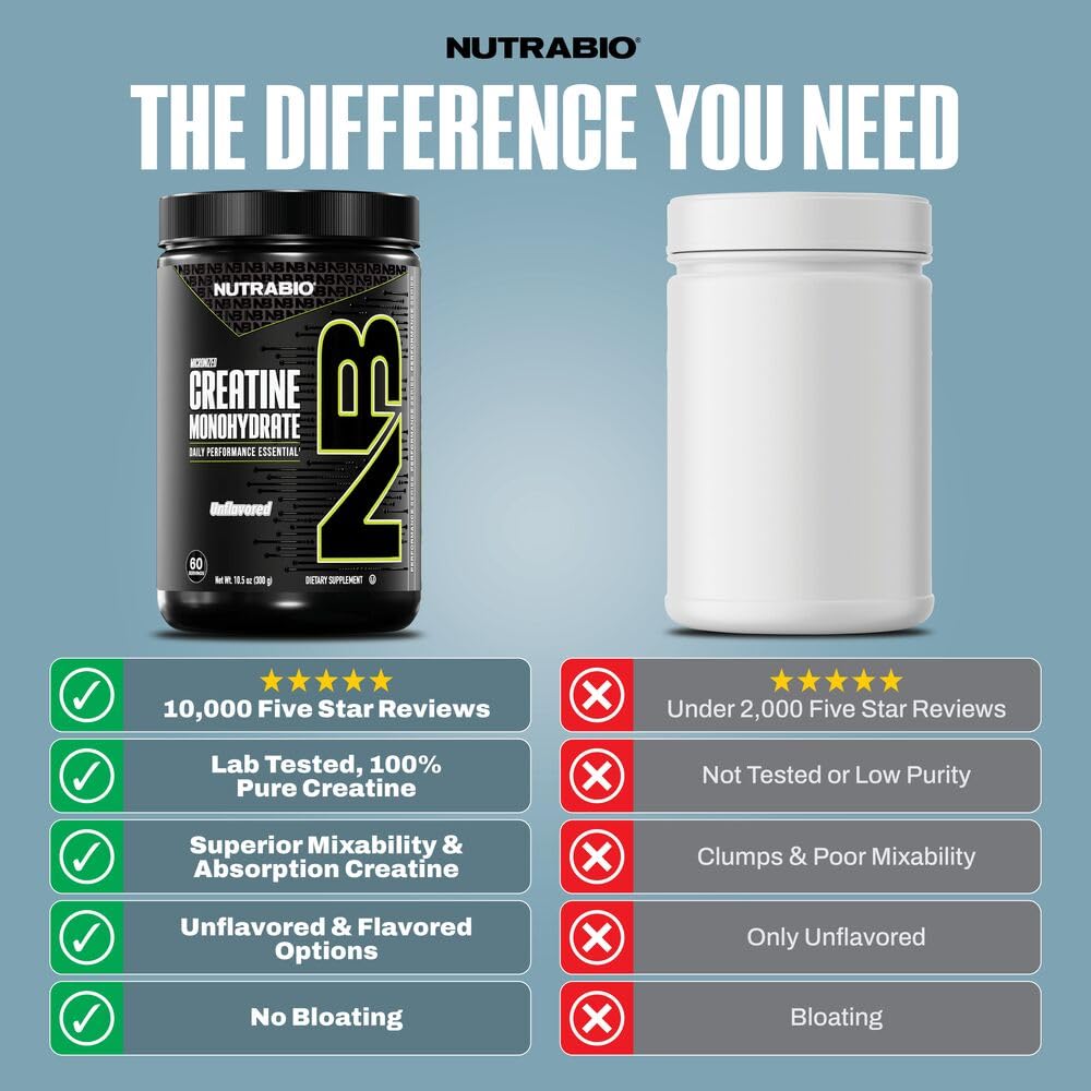 NutraBio Creatine Monohydrate 300g side view