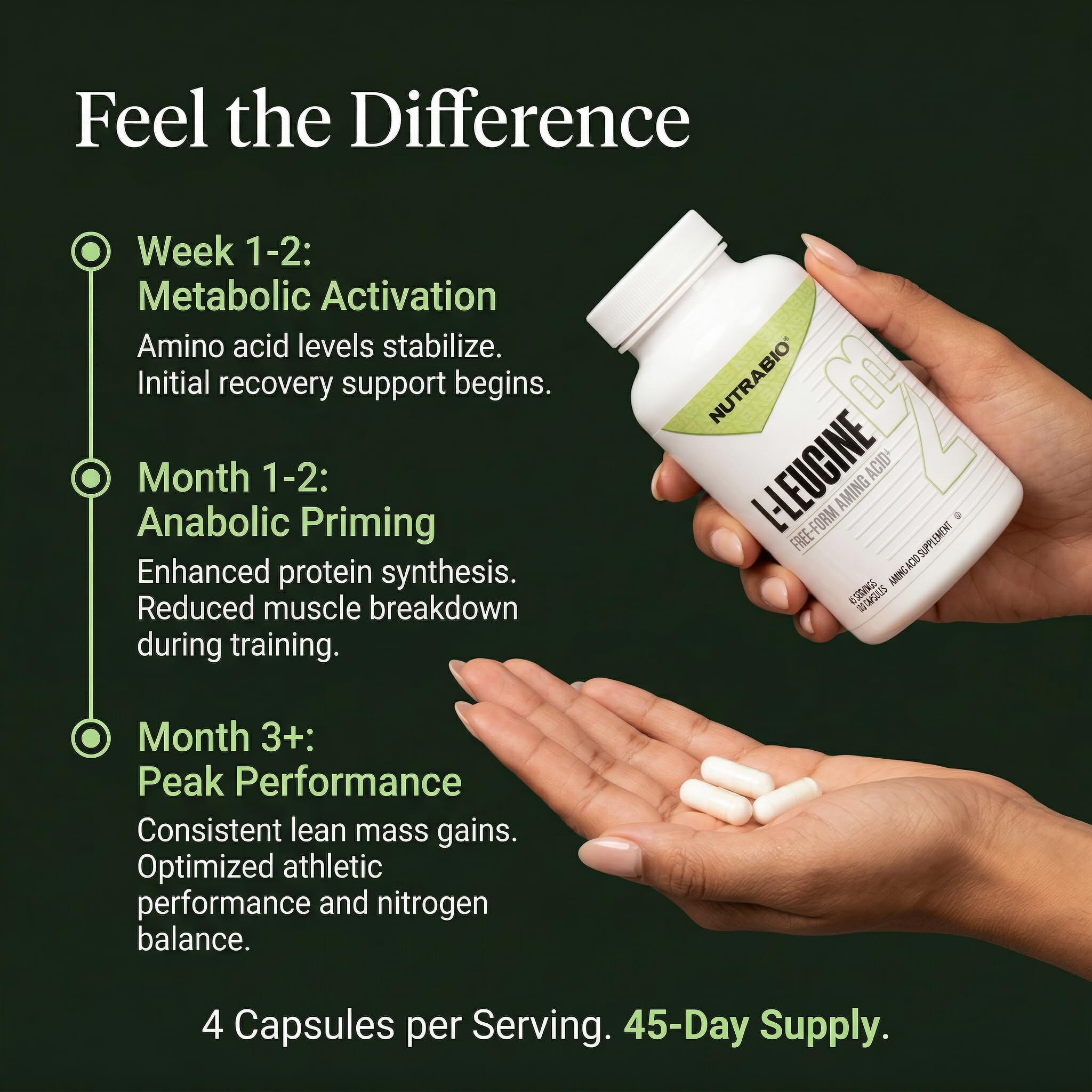 NutraBio L-Leucine Capsules in packaging