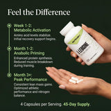 NutraBio L-Leucine Capsules in packaging