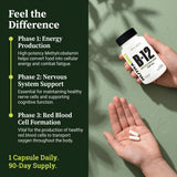 NutraBio Methyl B-12 Supplement 68g capsules in a hand