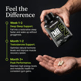 NutraBio ZMA Supplement ingredients list