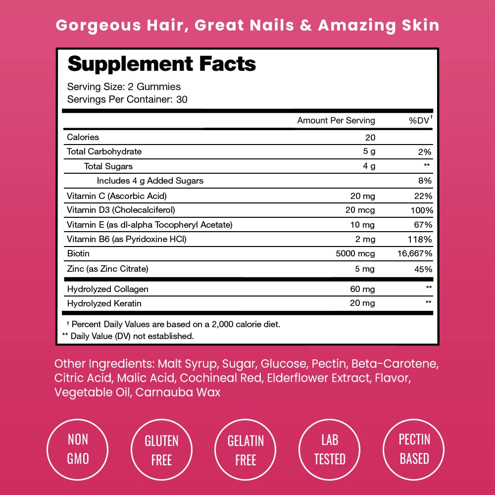 NutraChamps Biotin+ Gummies 5000mcg packaging