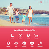 NutraChamps Liquid Multivitamin 980g lifestyle scene with family