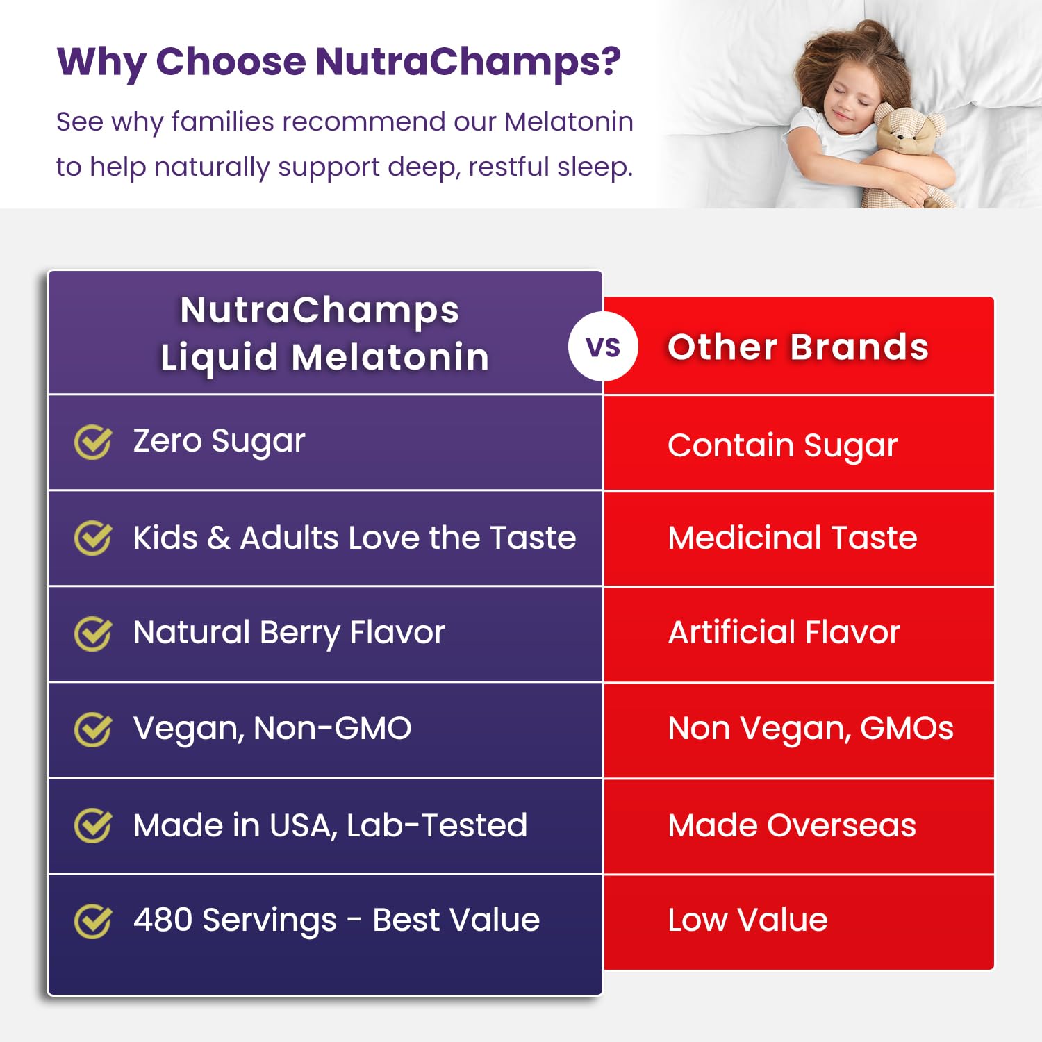 NutraChamps Melatonin Sleep Drops 57g with measuring dropper