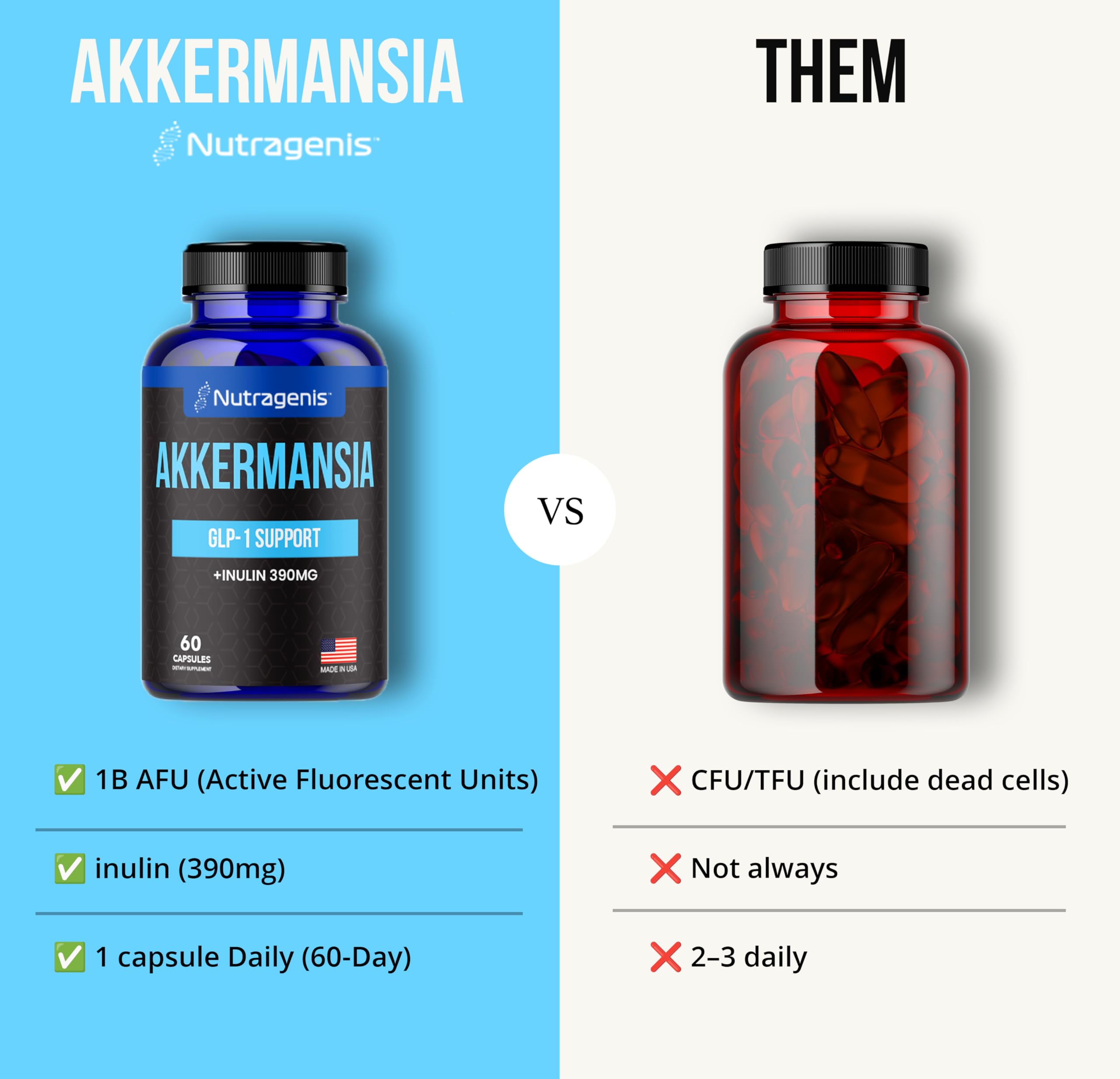 Nutragenis Advanced Akkermansia Probiotic packaging