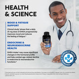 NUTRAHARMONY DHEA 25mg Capsules ingredients list