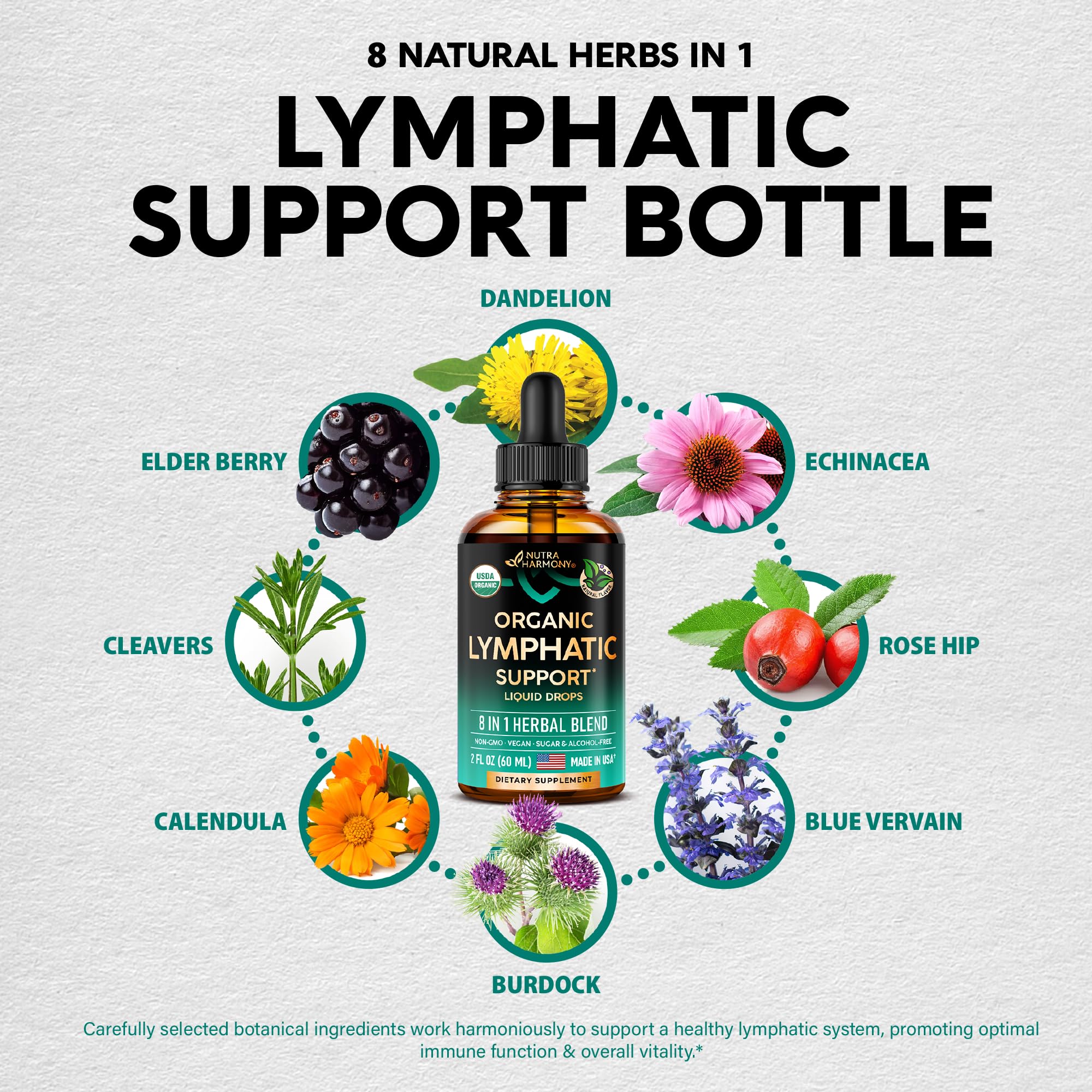 NUTRAHARMONY Organic Lymphatic Drops packaging