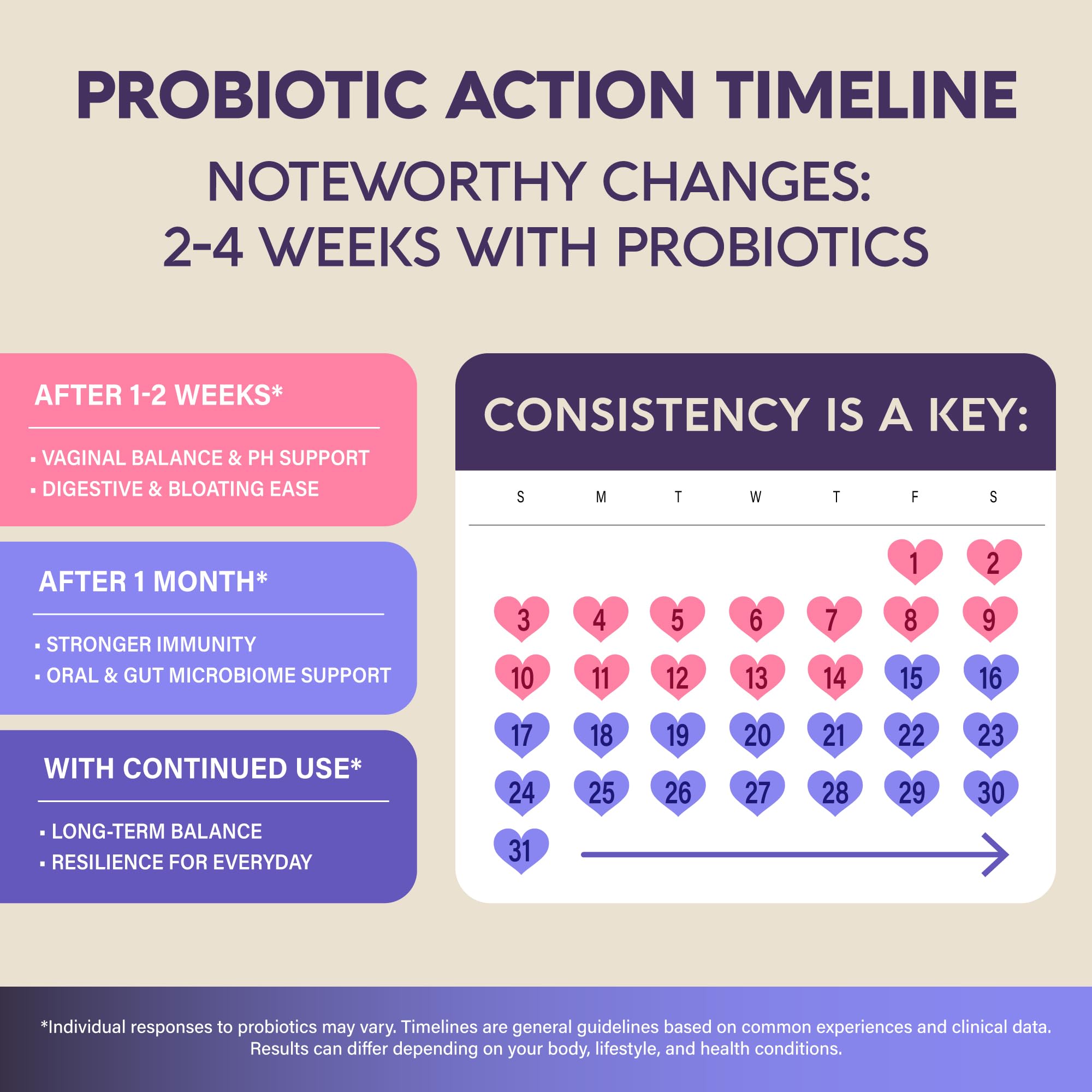 NUTRAHARMONY Probiotics for Women 50 Billion CFU capsules on a table