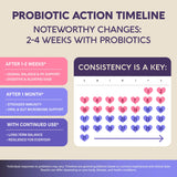 NUTRAHARMONY Probiotics for Women 50 Billion CFU capsules on a table