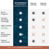 NutraMedix Antarctic Krill Oil softgels in hand