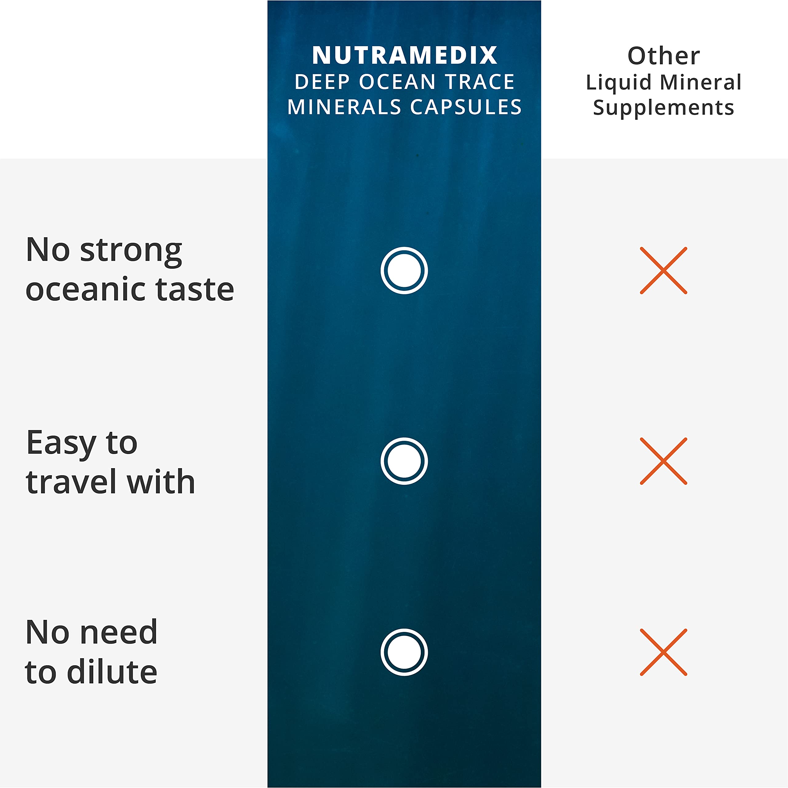 NutraMedix Deep Ocean Trace Minerals 68g ingredients list