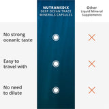 NutraMedix Deep Ocean Trace Minerals 68g ingredients list