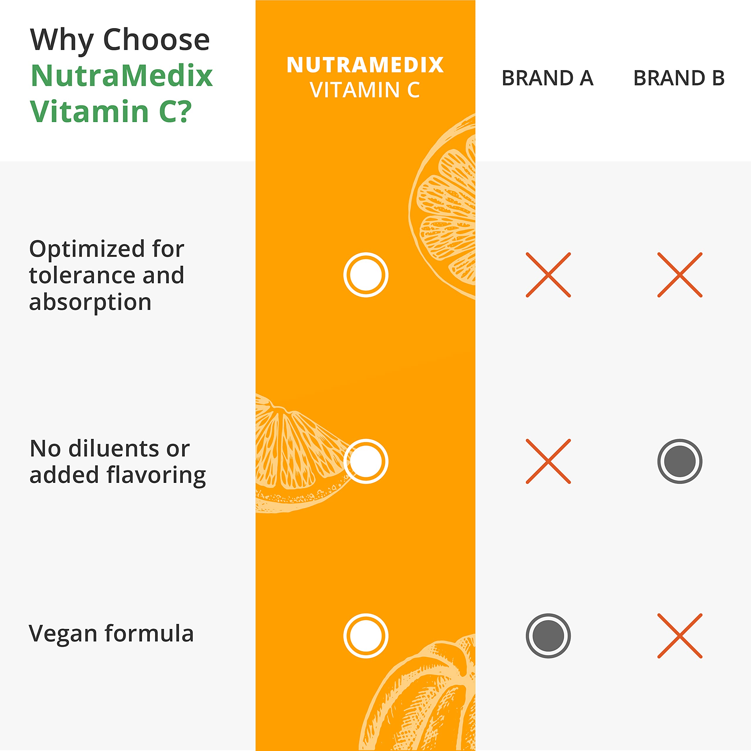 NutraMedix Vitamin C 1000mg capsules with other supplements