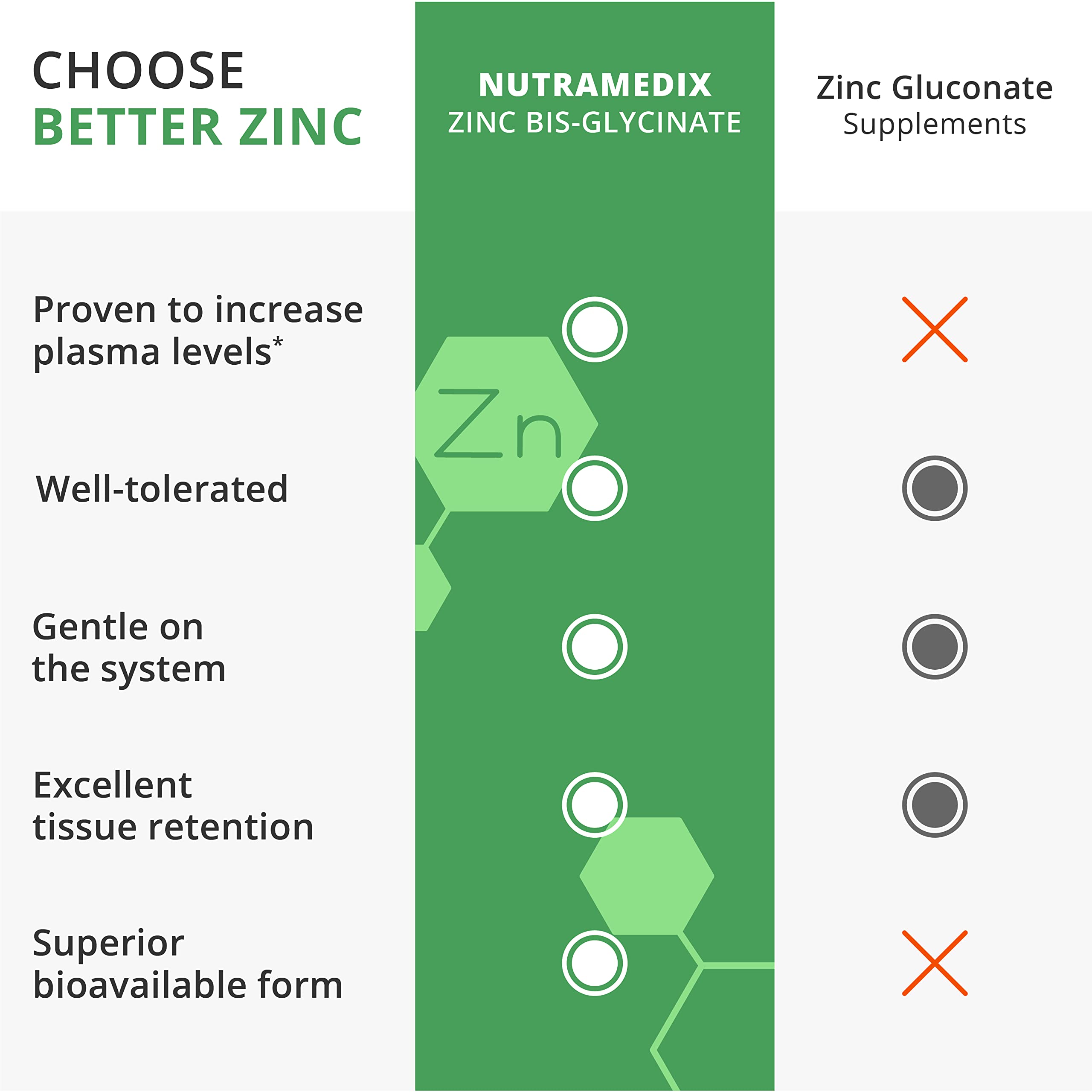 NutraMedix Zinc 50mg Capsules close-up of capsules