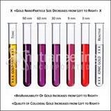 Nutraneering MediGOLD 500ml bottle side view