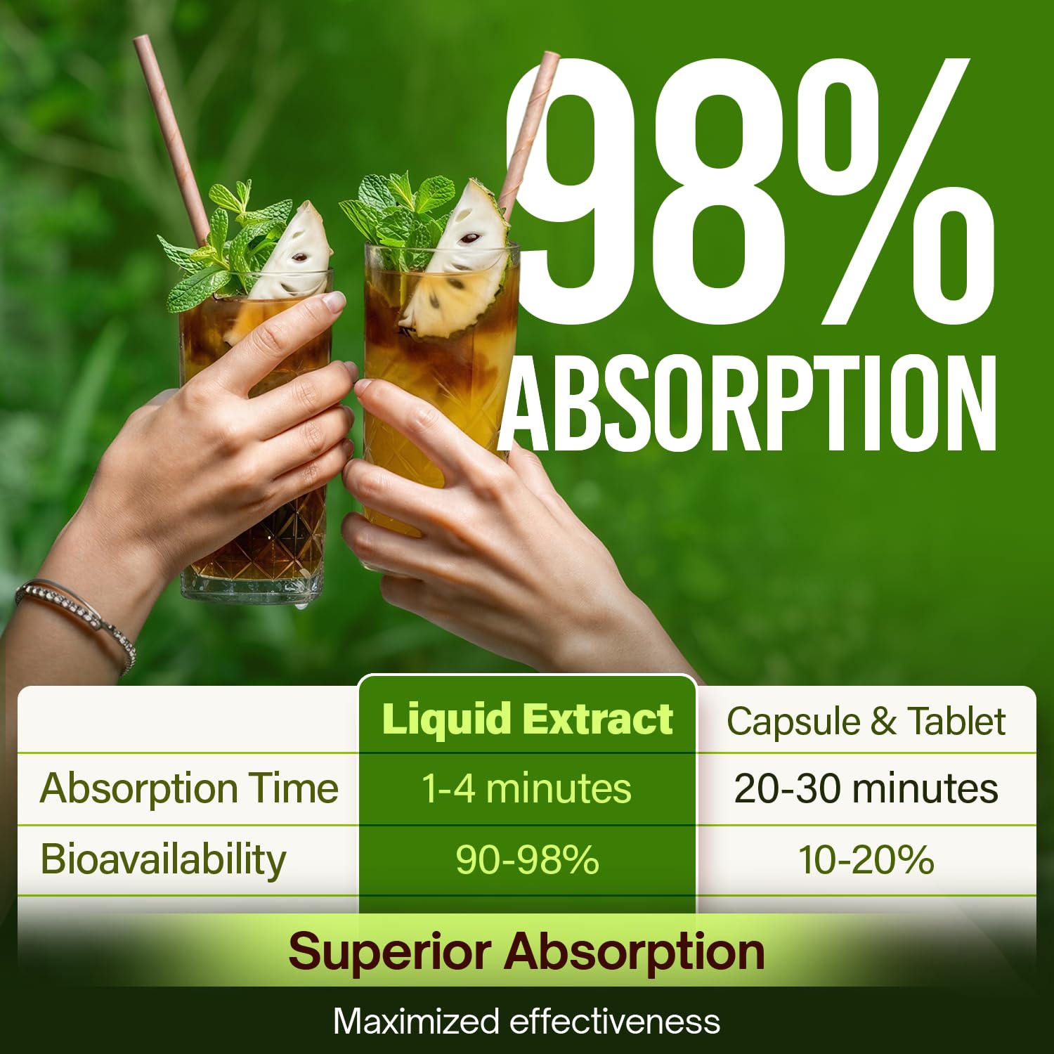NutraPeaks Herbal Liquid Drops 150g with measuring dropper