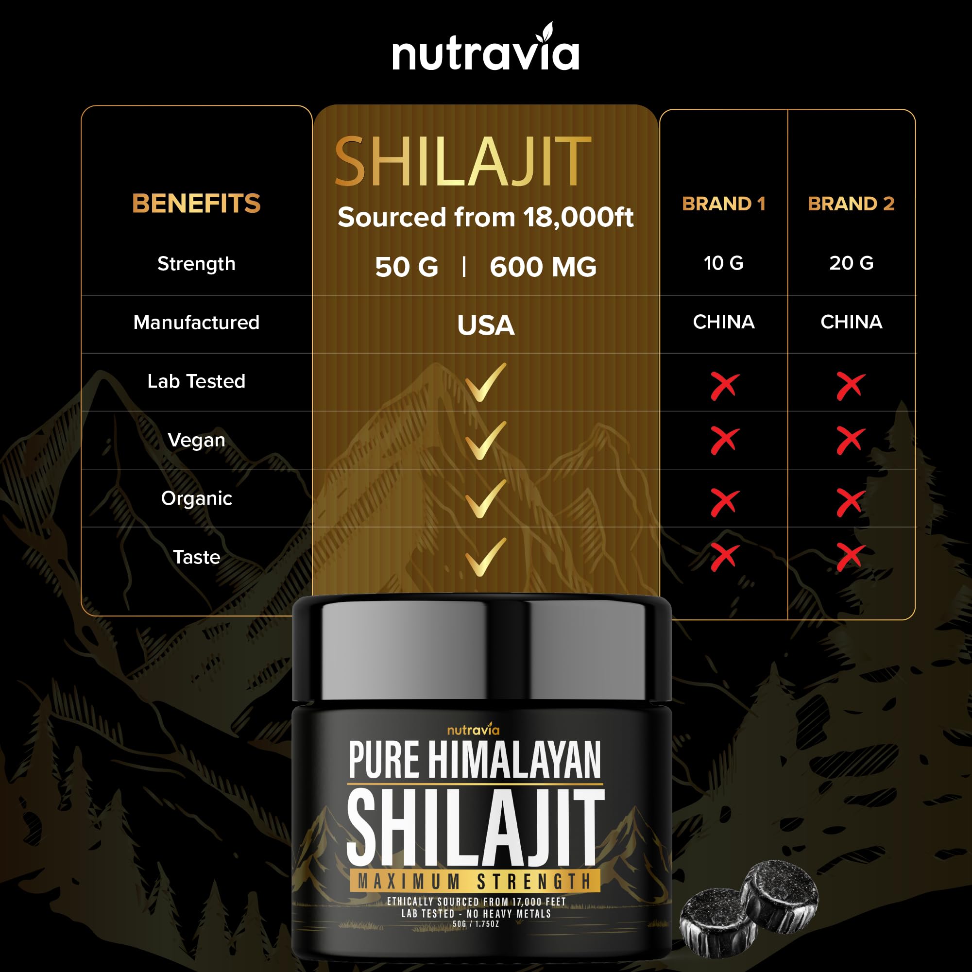 Nutravia Himalayan Shilajit Resin 318g on a wooden table
