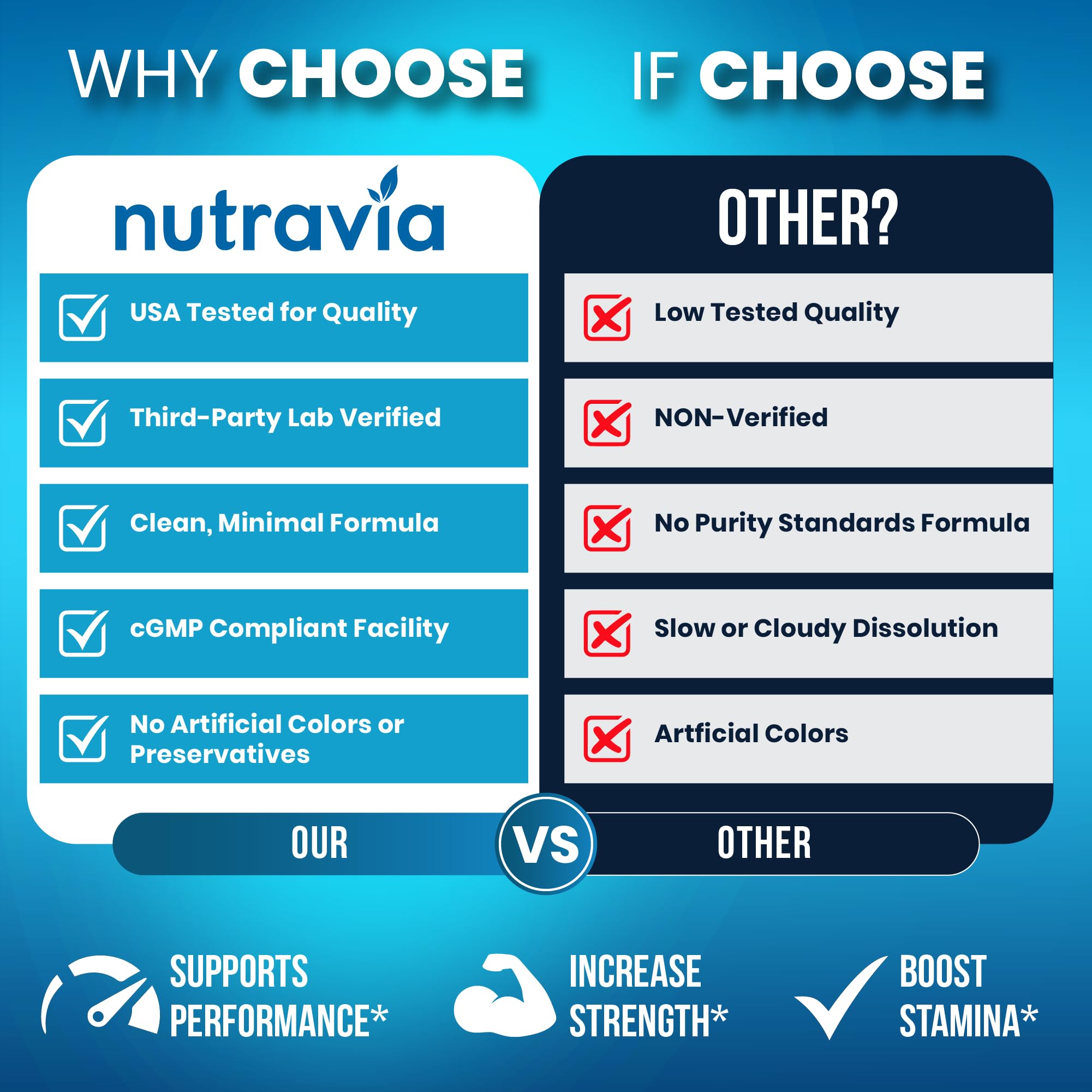 Nutravia Male support Gummies lifestyle scene