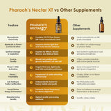 Nutraville Pharaoh’s Nectar XT Colloidal Gold 260g on a wooden table