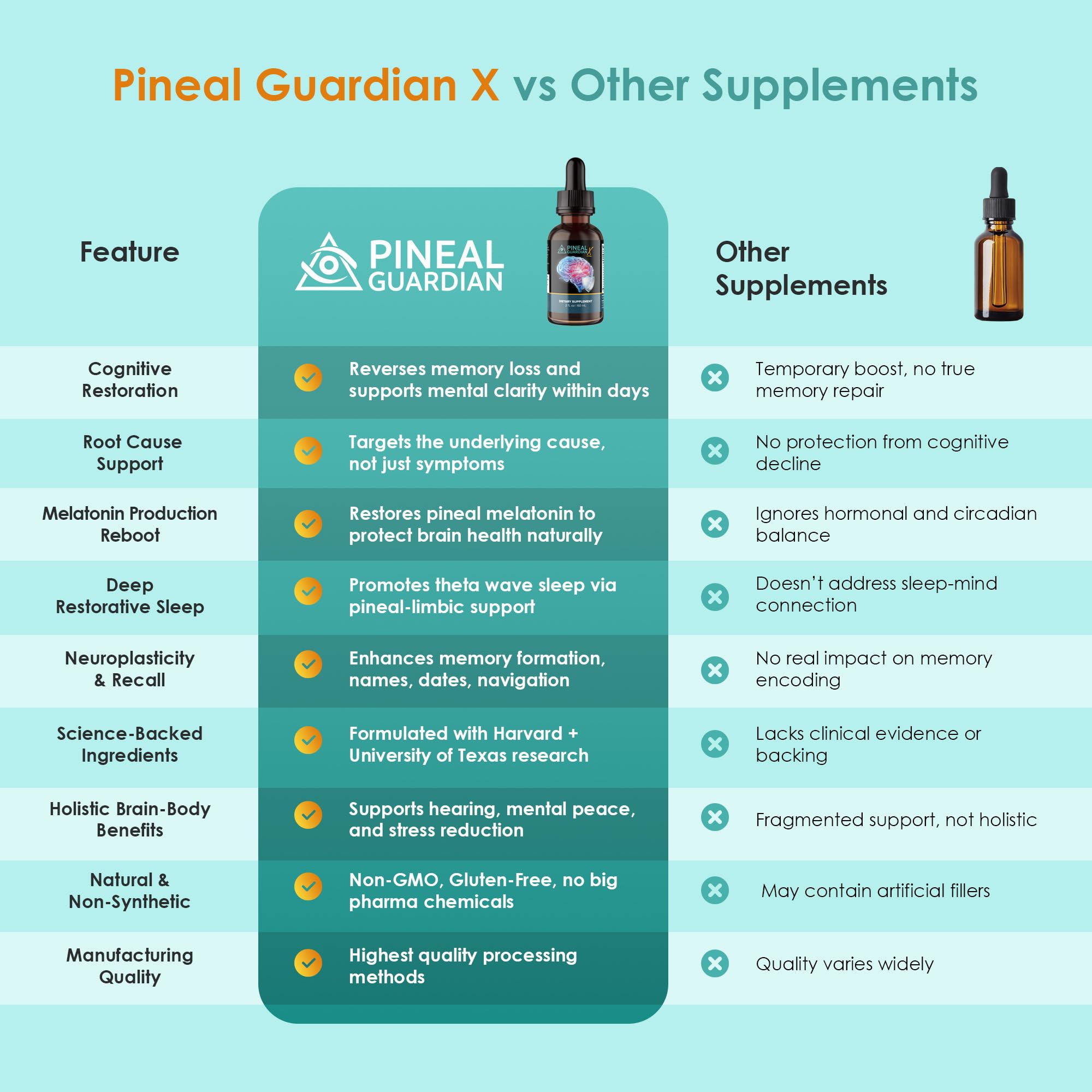 Nutraville Pineal Guardian X Pineal Gland Cleanse Supplement lifestyle scene