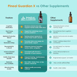 Nutraville Pineal Guardian X Pineal Gland Cleanse Supplement lifestyle scene