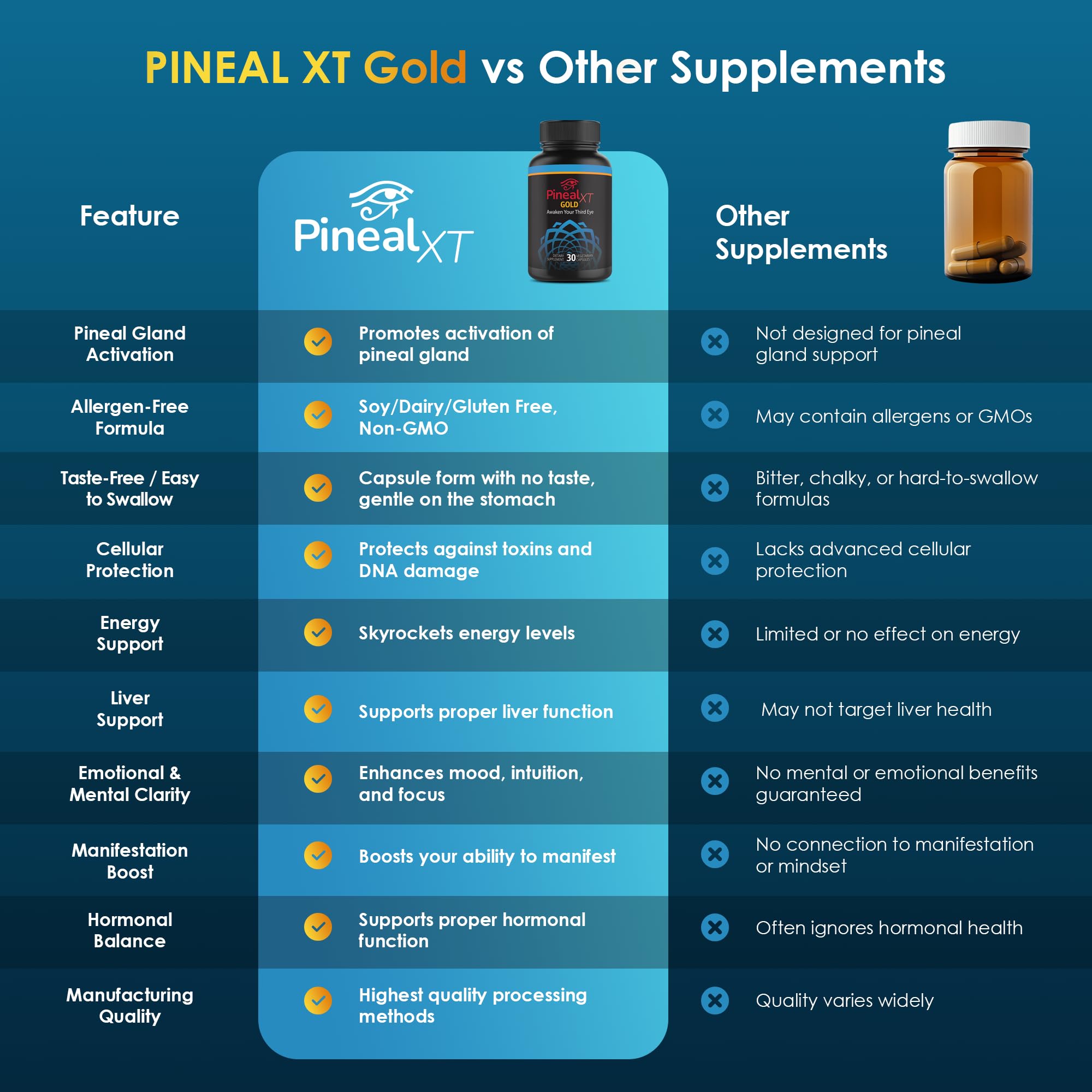 Nutraville Pineal XT Gold supplement close-up of capsules