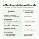 NutraVora Oregano Oil Softgels with ingredients list