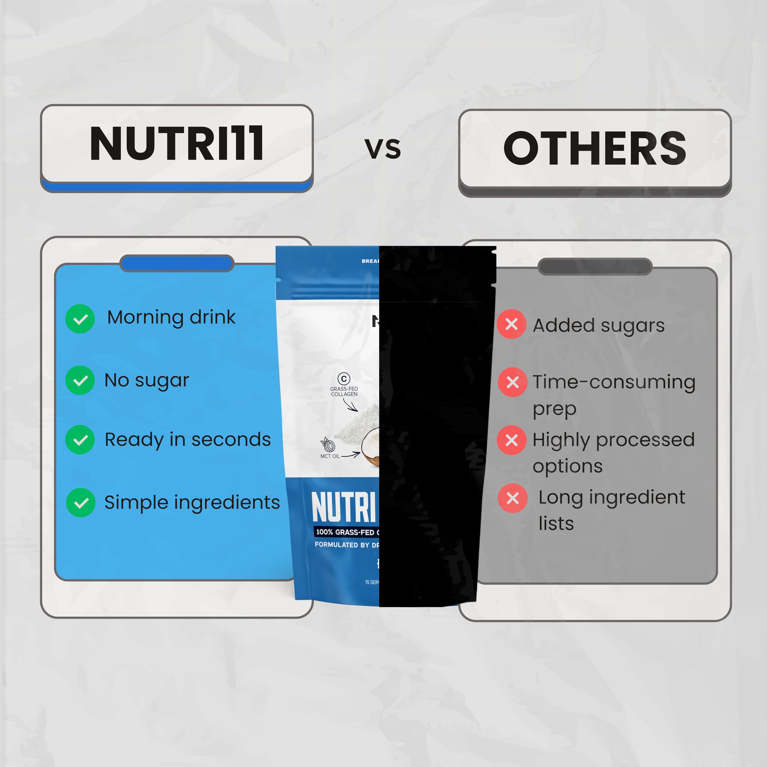 Nutri11 Keto Collagen Protein Powder ingredients list