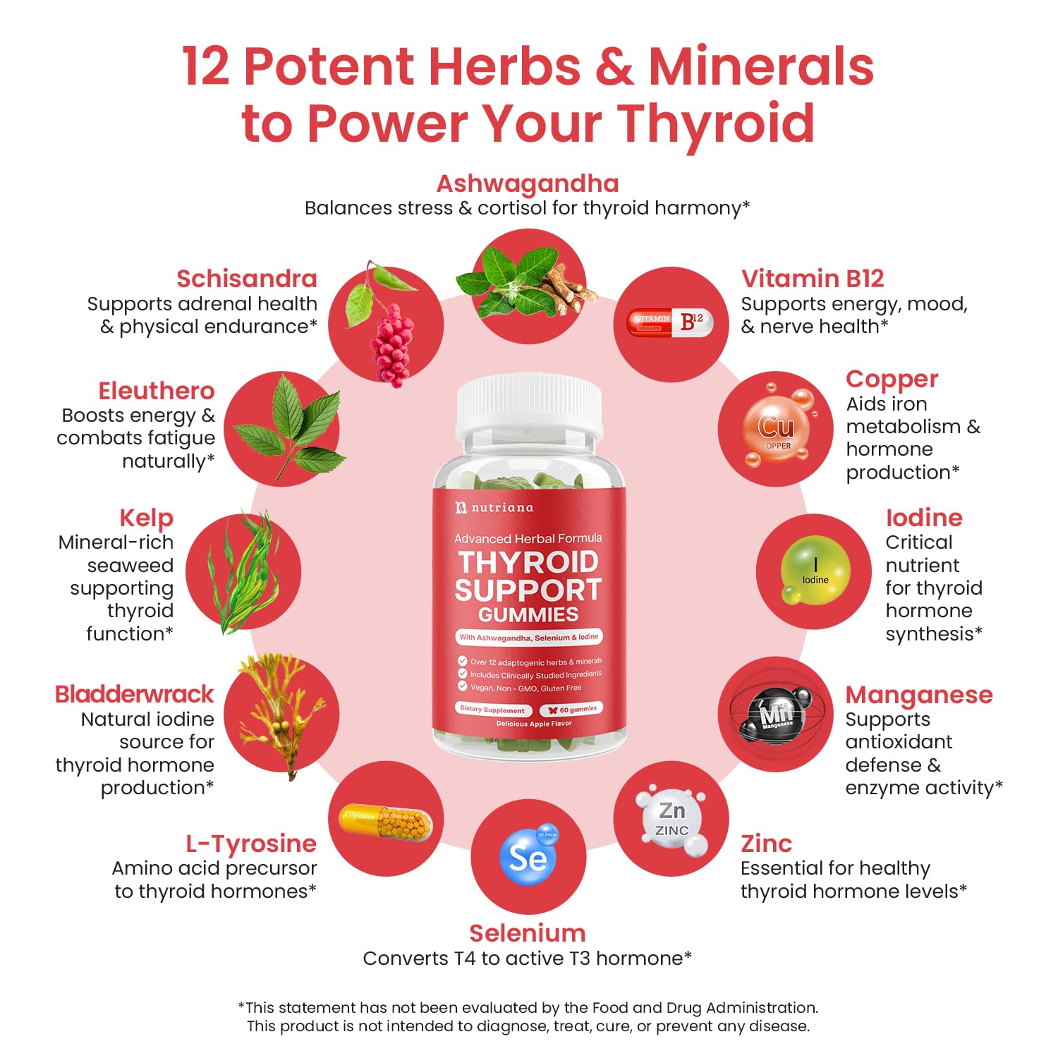 Nutriana Advanced Thyroid Support Gummies inside view