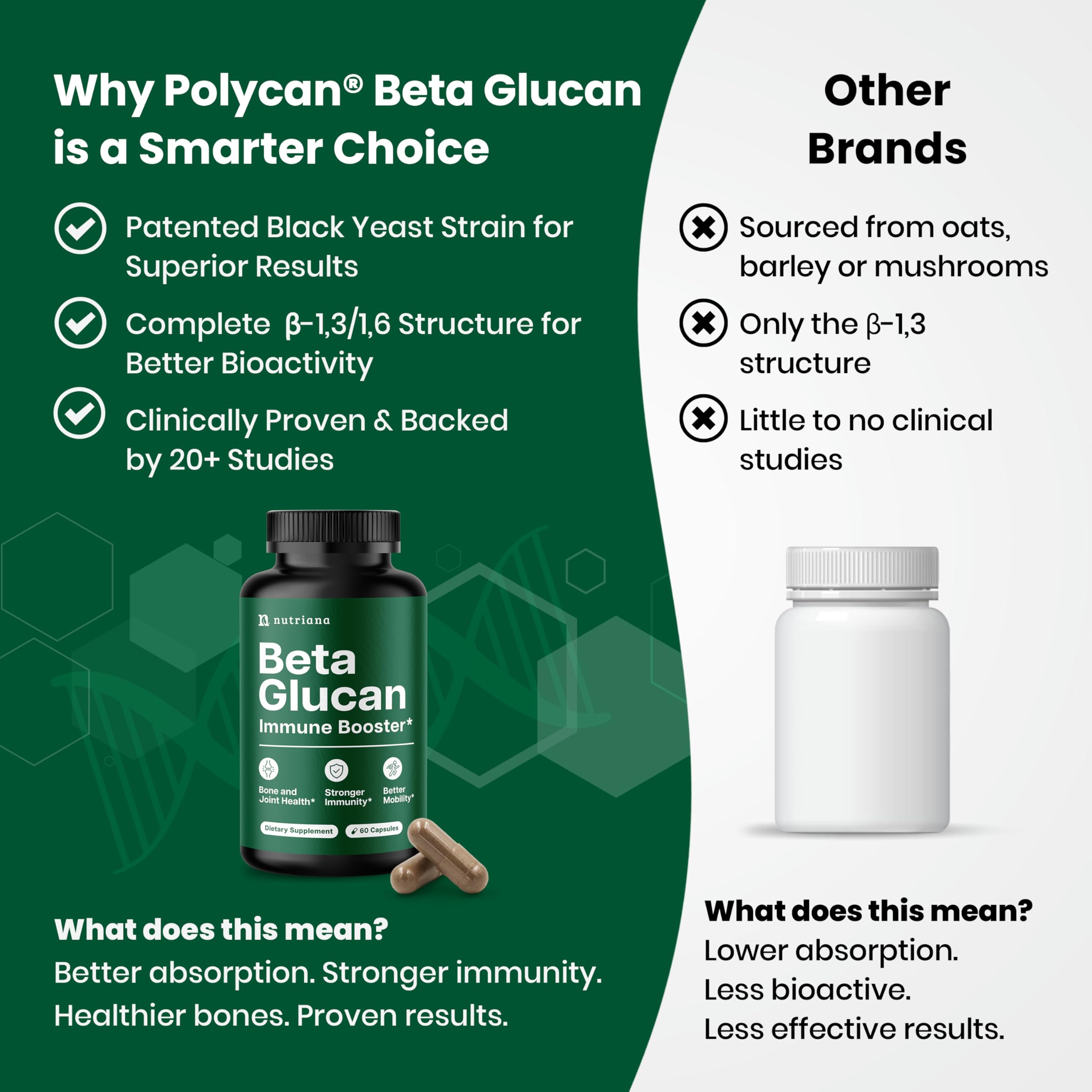 Nutriana Beta Glucan Capsules 1000mg capsules on a table