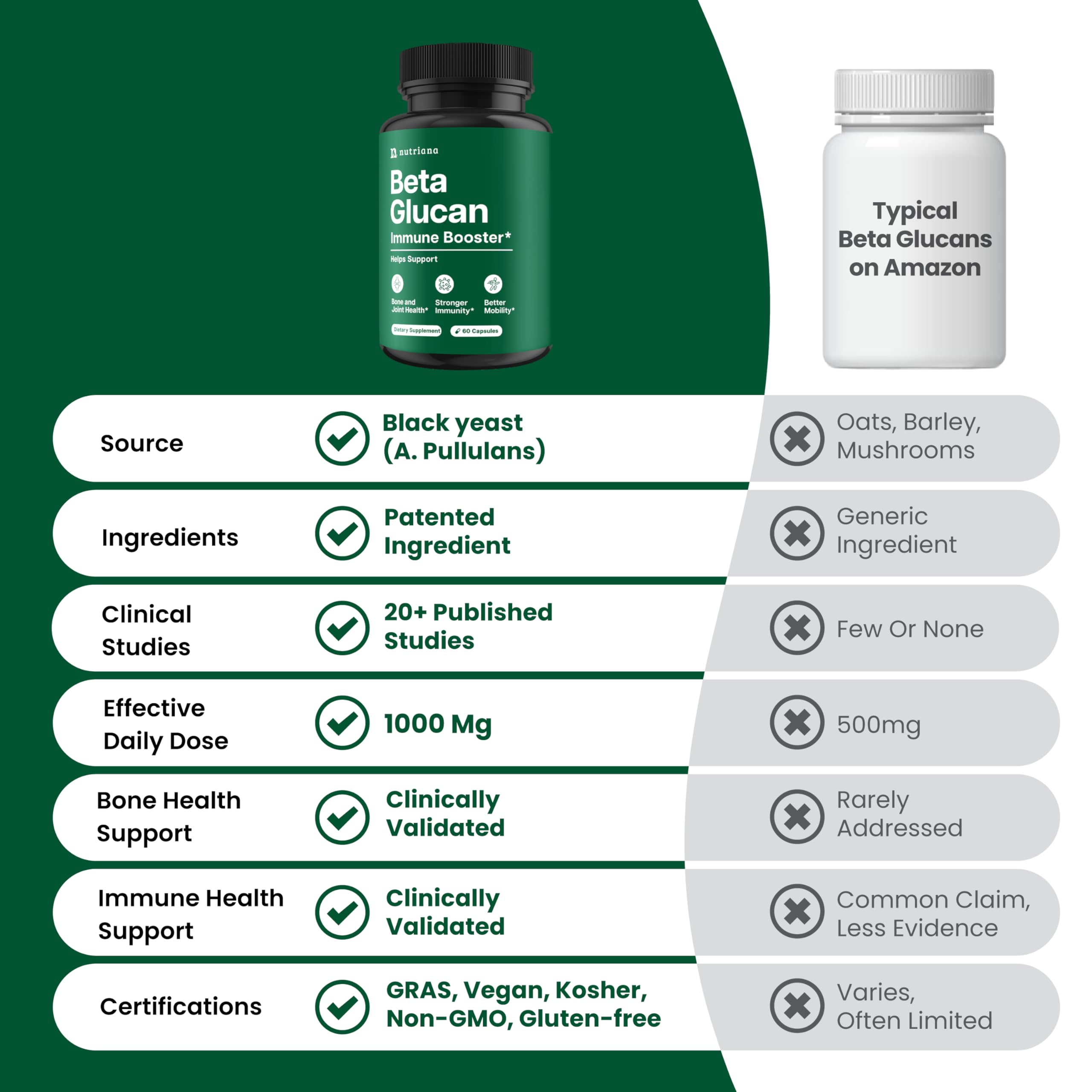 Nutriana Beta Glucan Capsules 1000mg in hand