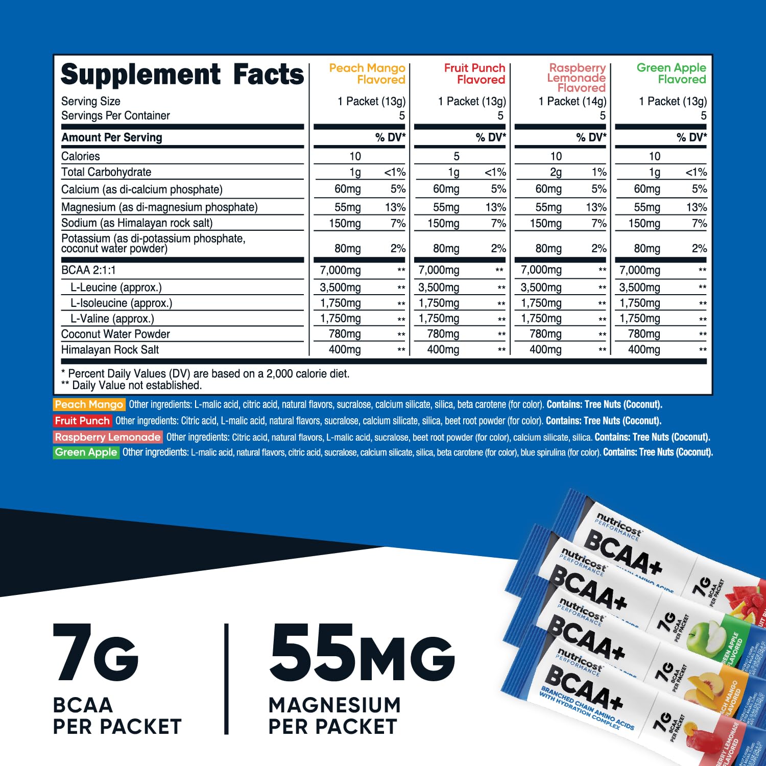 Nutricost BCAA + Hydration Supplement container side view