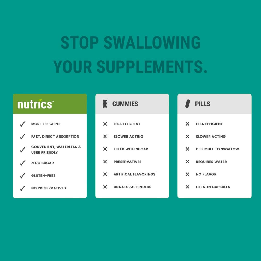 Nutrics Dissolving Melatonin Strips Mint Green ingredients list