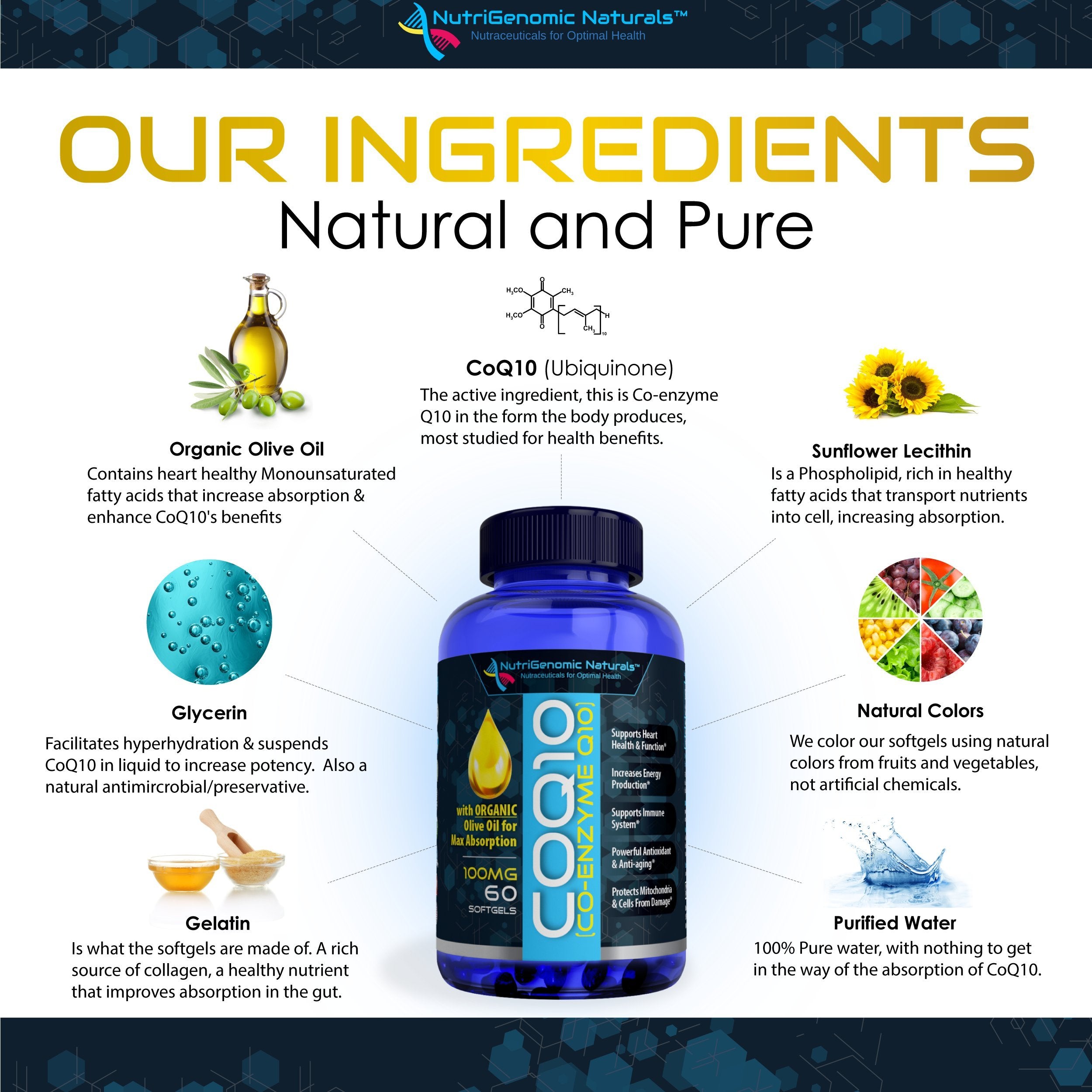 NutriGenomic Naturals CoQ10 100mg supplement packaging