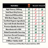 NutriRise Organic Ashwagandha 1300mg ingredients list