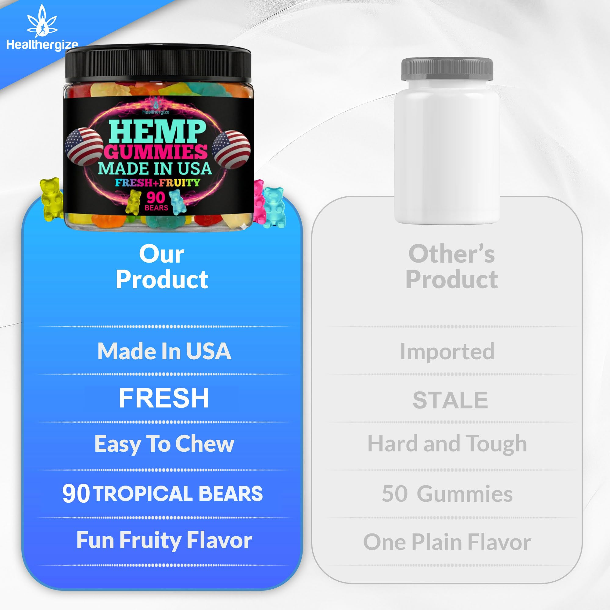 Nutrition information of Healthergize Hemp Gummies