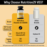 NUTRITION29 Vitamin D3 5000 IU supplement bottle back view