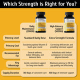 NUTRITION29 Vitamin D3 5000 IU supplement with natural olive oil