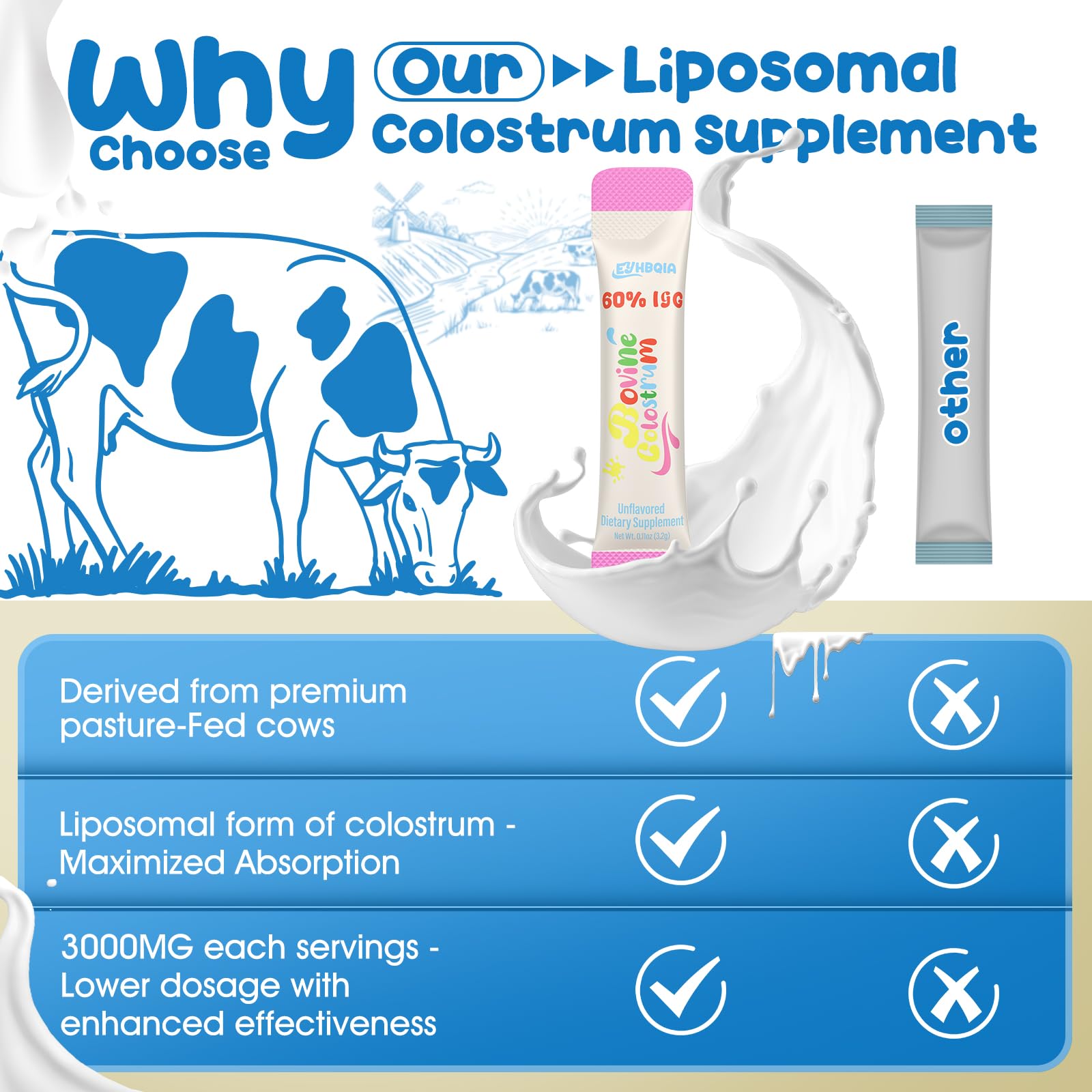 Nutritional information of EYHBQIA Freeze Dried Colostrum Powder