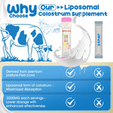 Nutritional information of EYHBQIA Freeze Dried Colostrum Powder